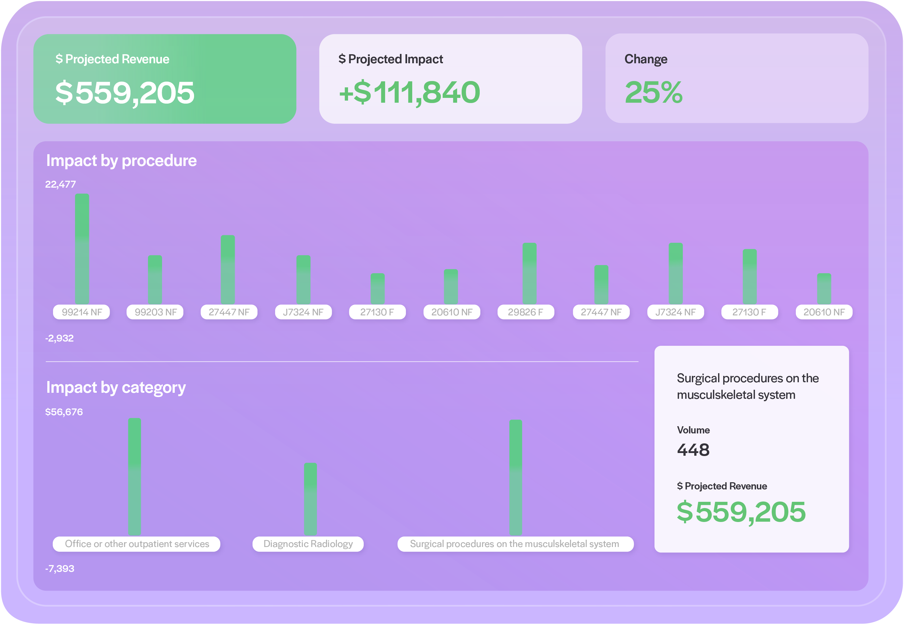 payer performance